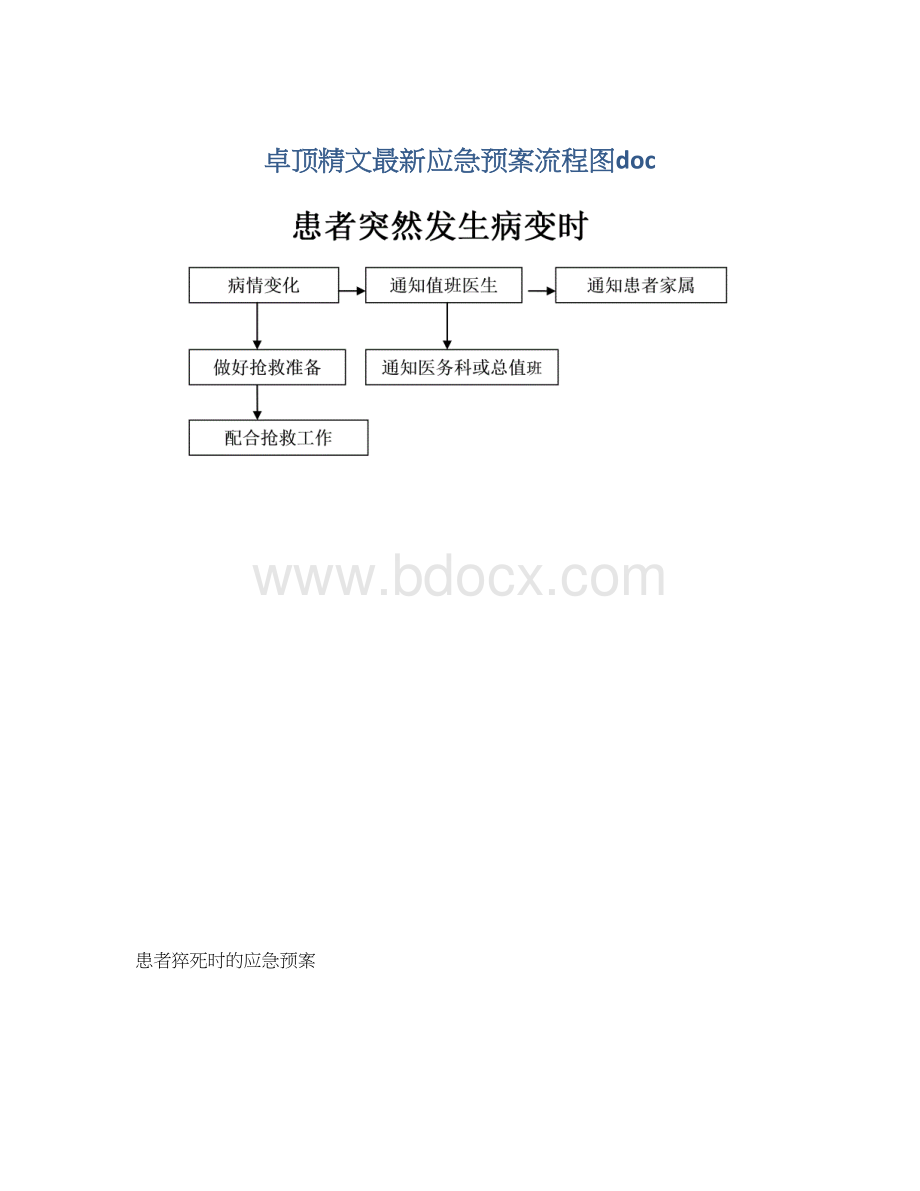 卓顶精文最新应急预案流程图doc.docx_第1页