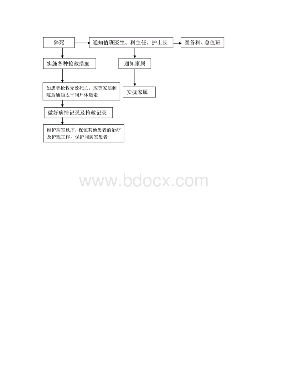 卓顶精文最新应急预案流程图doc.docx_第2页