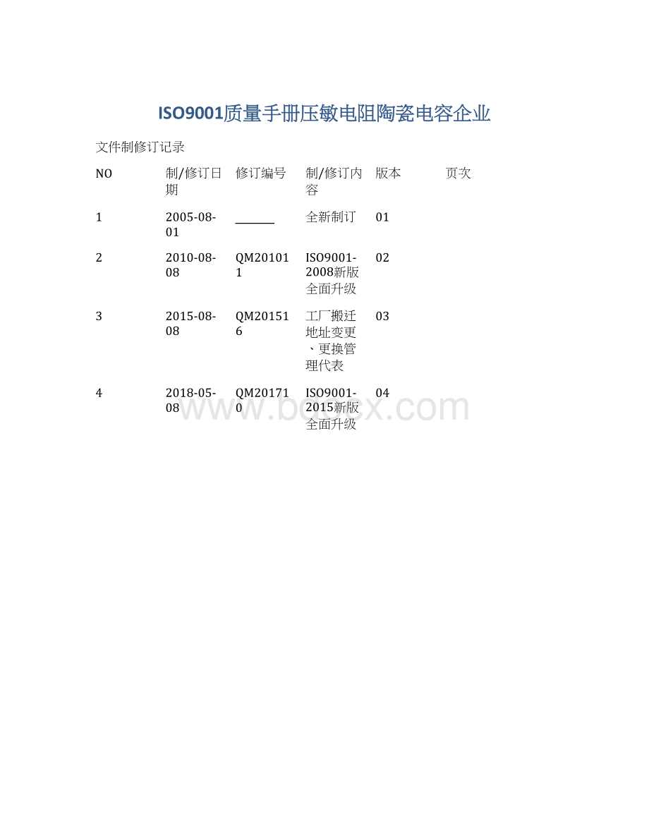 ISO9001质量手册压敏电阻陶瓷电容企业.docx_第1页