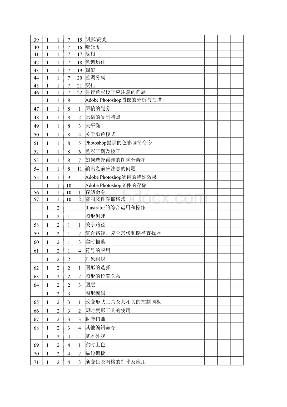 广告设计师_4级_鉴定要素细目表..doc_第3页