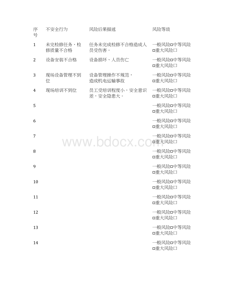 岗位自我危险源辨识表.docx_第3页