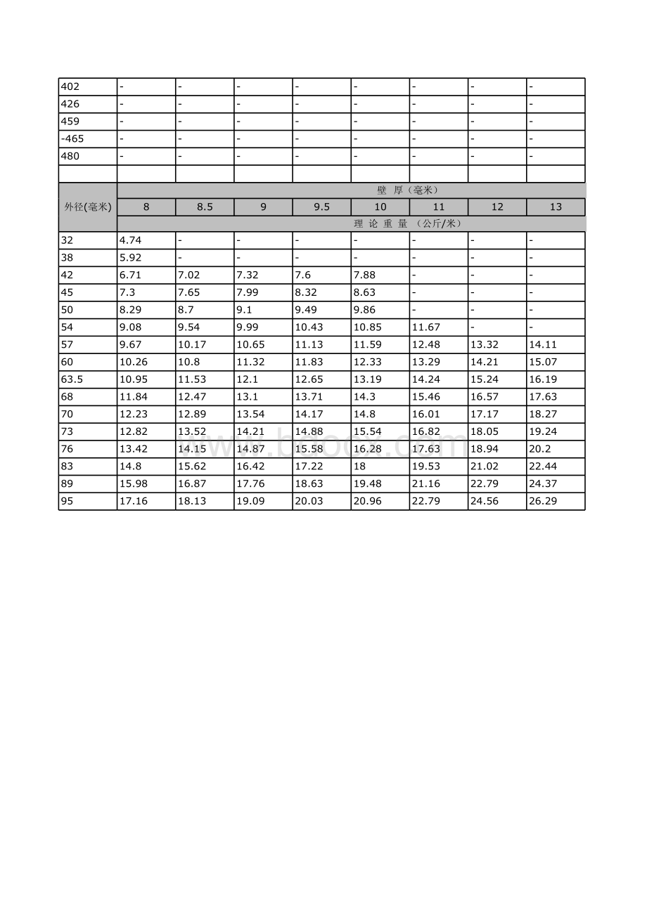 无缝钢管常用规格理论重量表表格文件下载.xls_第2页