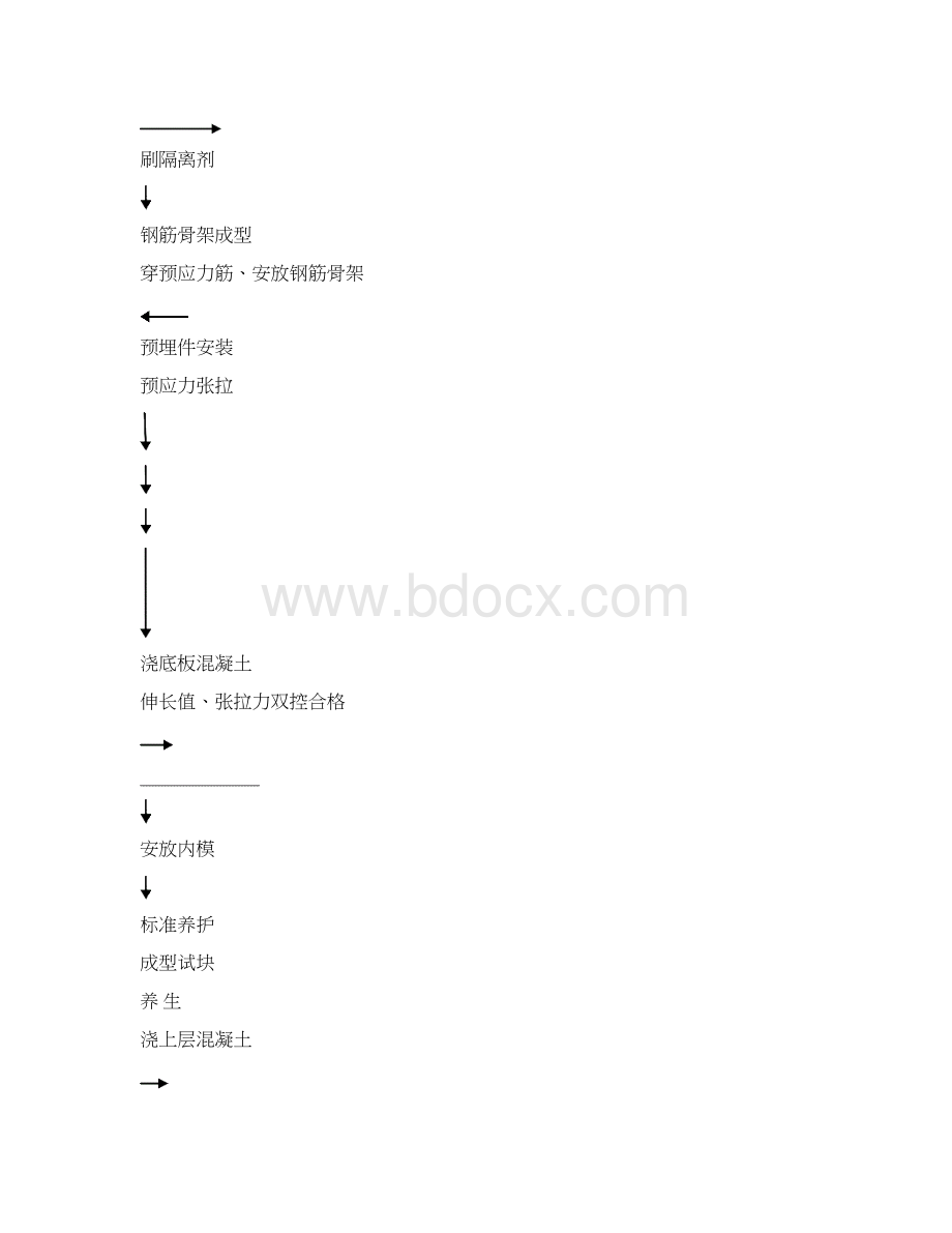 完整版空心板施工组织设计.docx_第3页