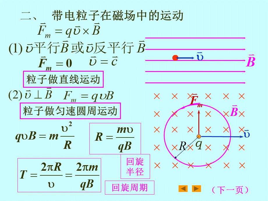 洛伦兹力霍耳效应PPT文档格式.ppt_第2页