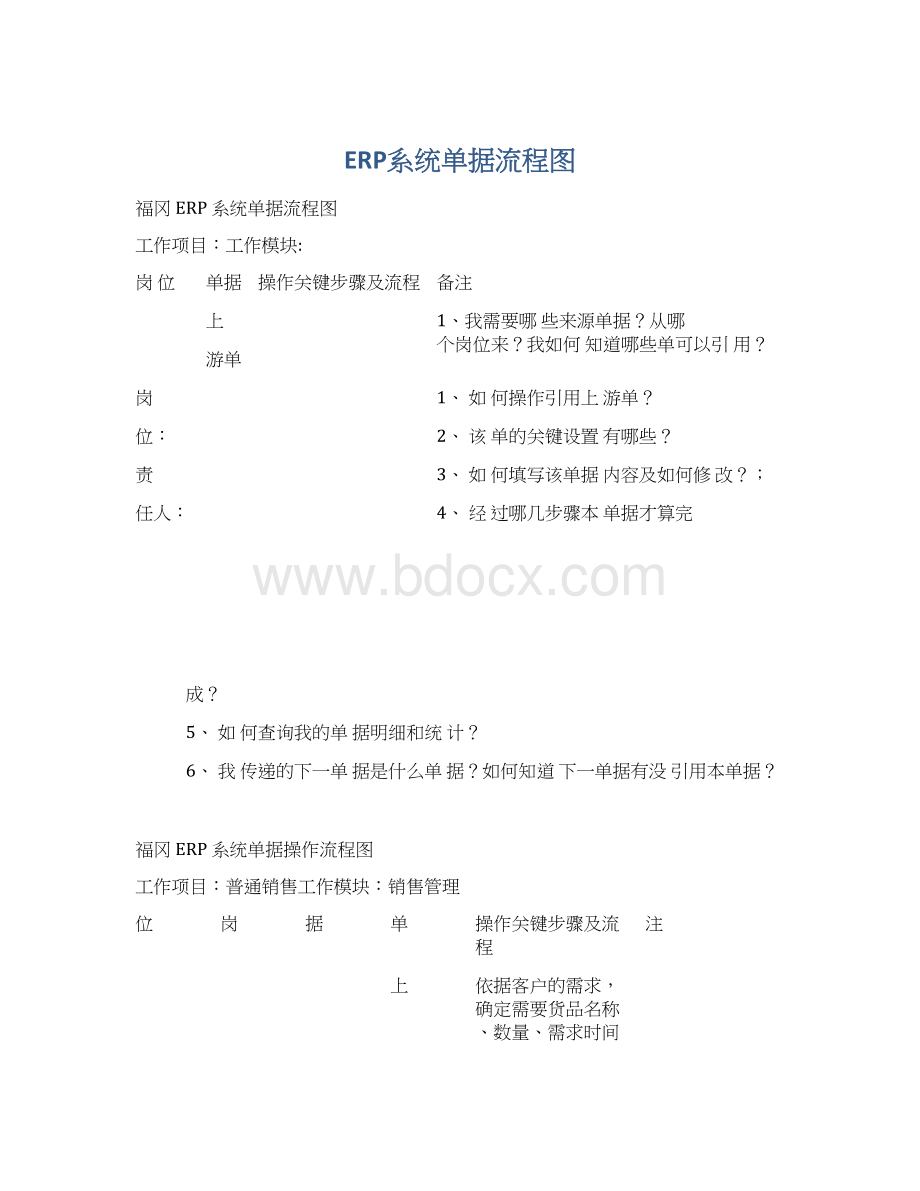 ERP系统单据流程图.docx_第1页