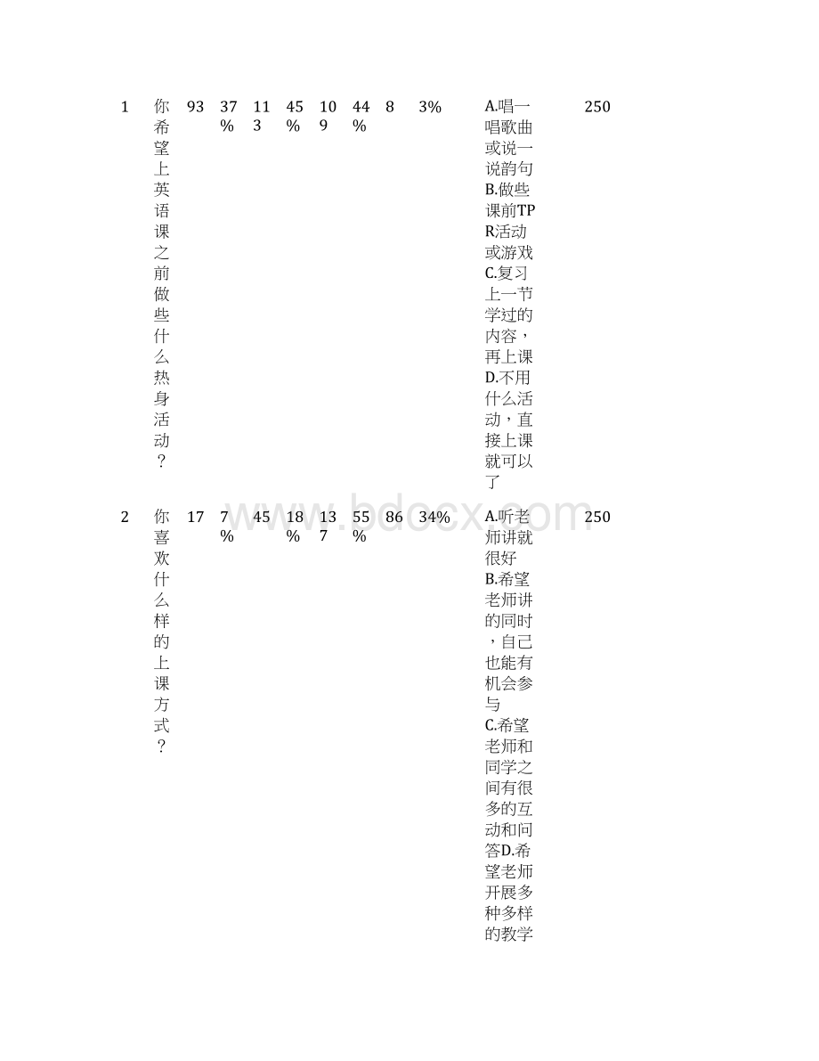 《小学英语课堂教学活动的实效性研究》下半年课题活动总结.docx_第3页