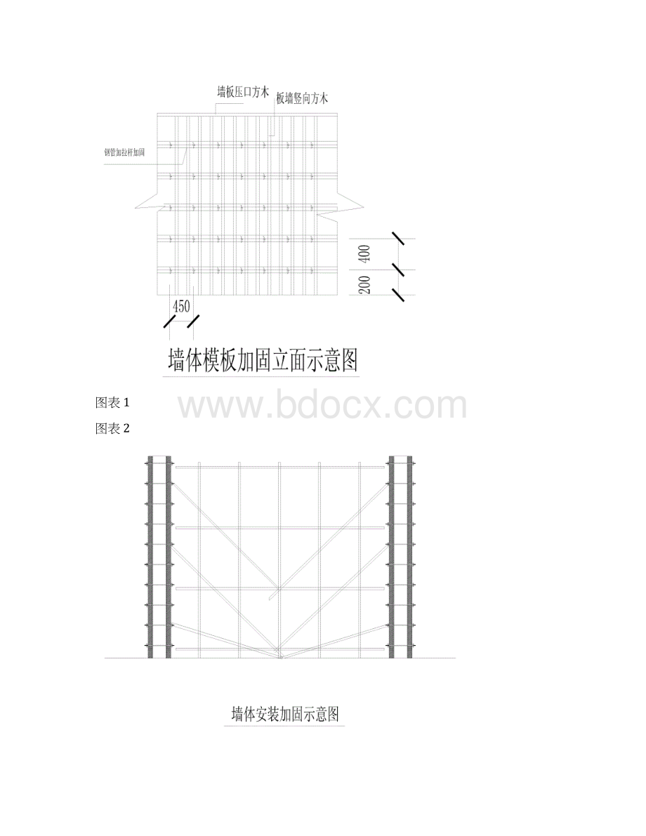 模板工程项目施工方案.docx_第3页