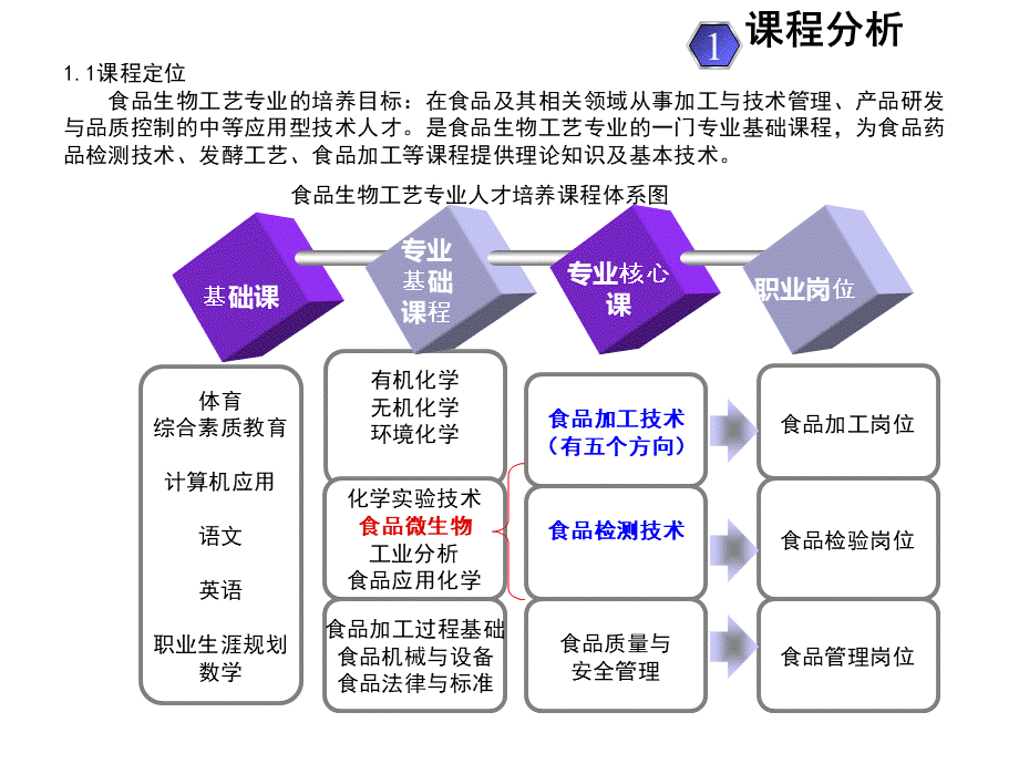 说课大赛作品张德荣-《食品微生物》说课.ppt_第3页