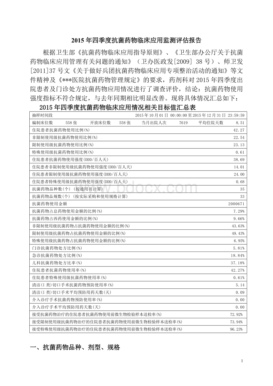 2015年四季度抗菌药物临床应用监测评估报告文档格式.docx_第1页