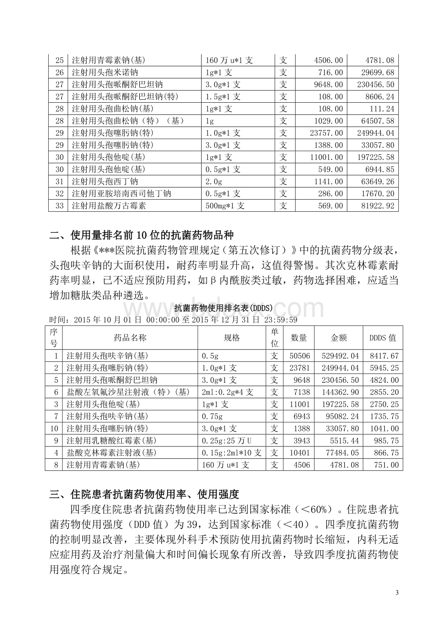 2015年四季度抗菌药物临床应用监测评估报告文档格式.docx_第3页