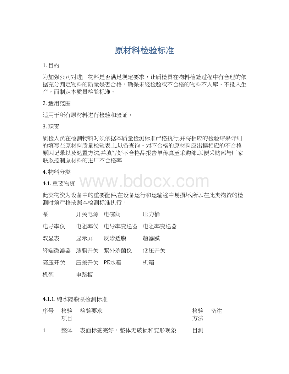 原材料检验标准Word格式文档下载.docx_第1页