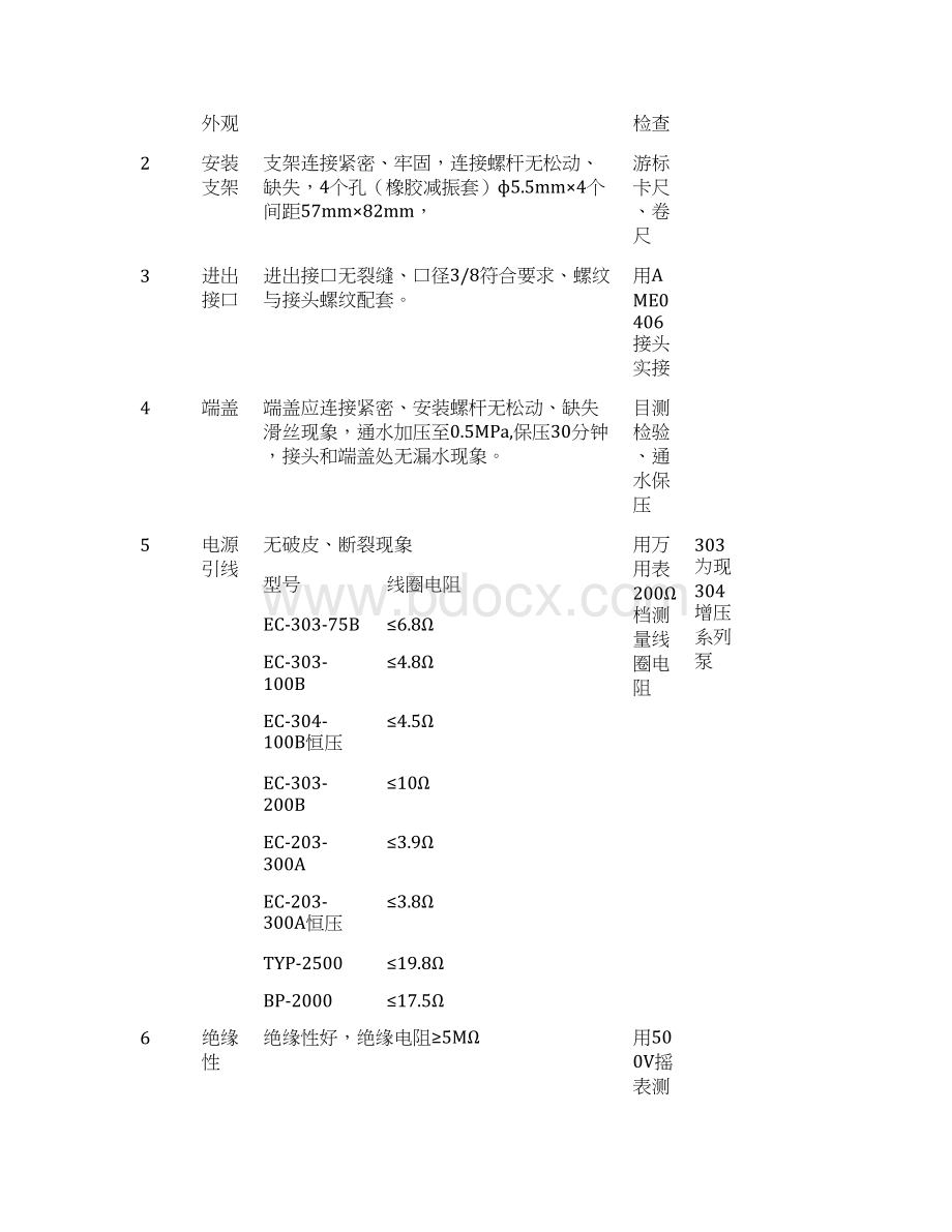 原材料检验标准Word格式文档下载.docx_第2页