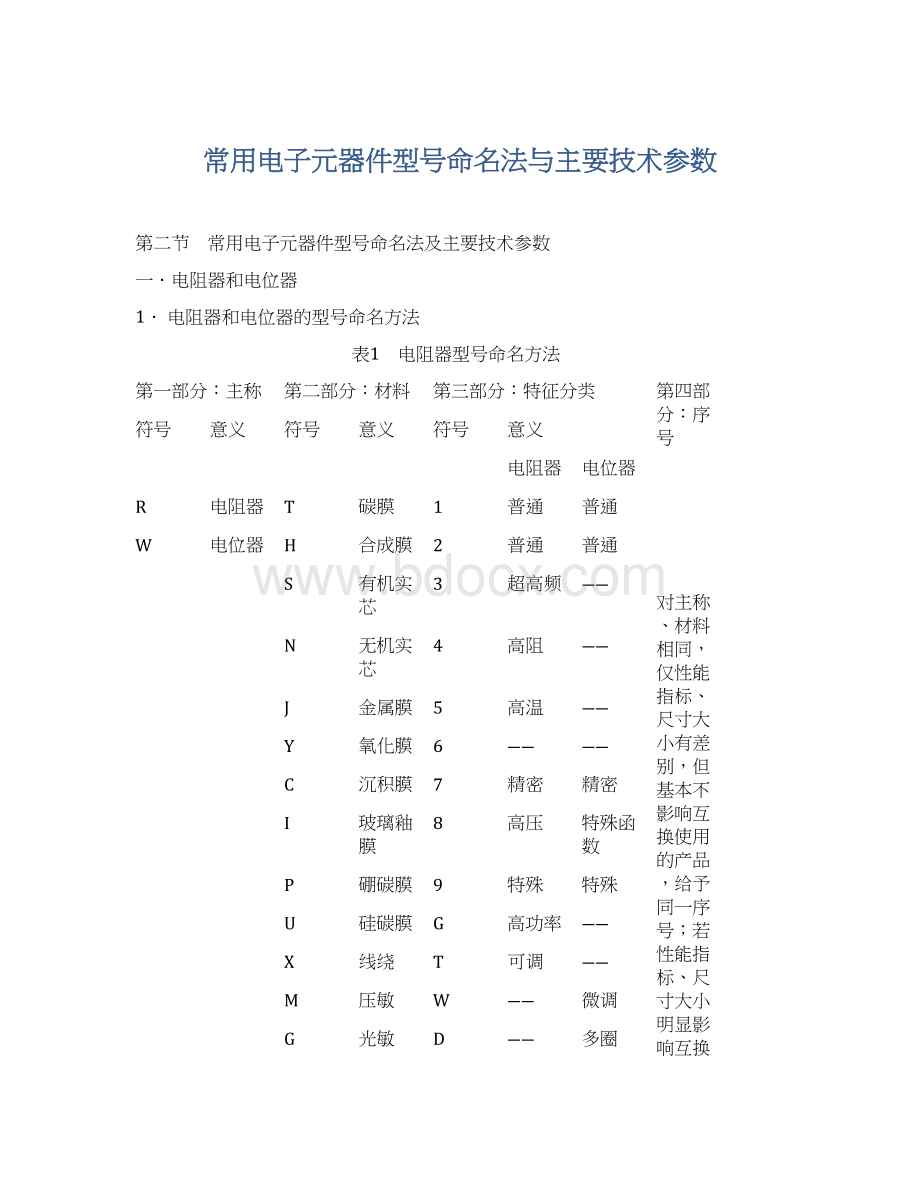 常用电子元器件型号命名法与主要技术参数文档格式.docx