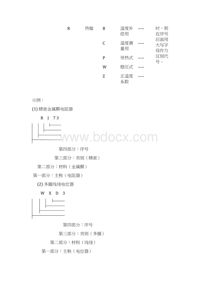 常用电子元器件型号命名法与主要技术参数文档格式.docx_第2页