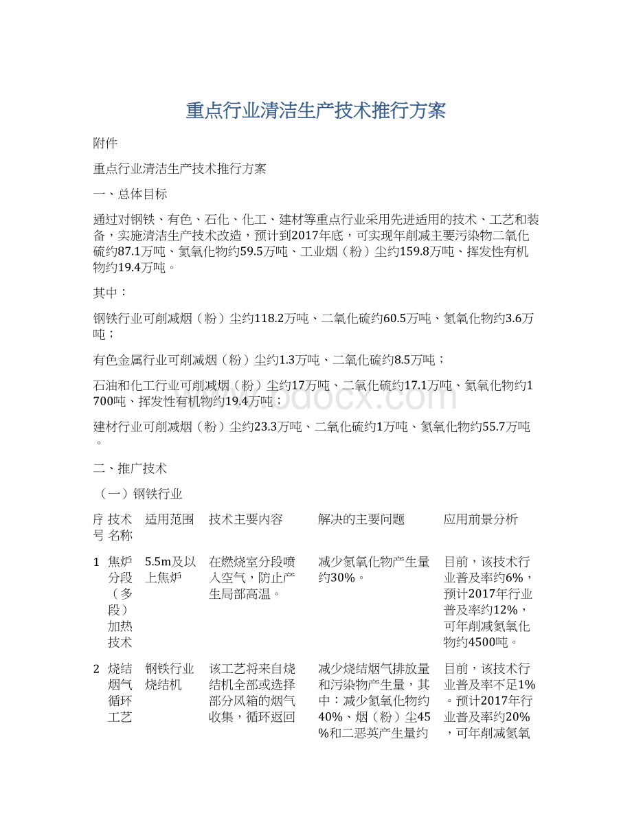 重点行业清洁生产技术推行方案Word文件下载.docx_第1页