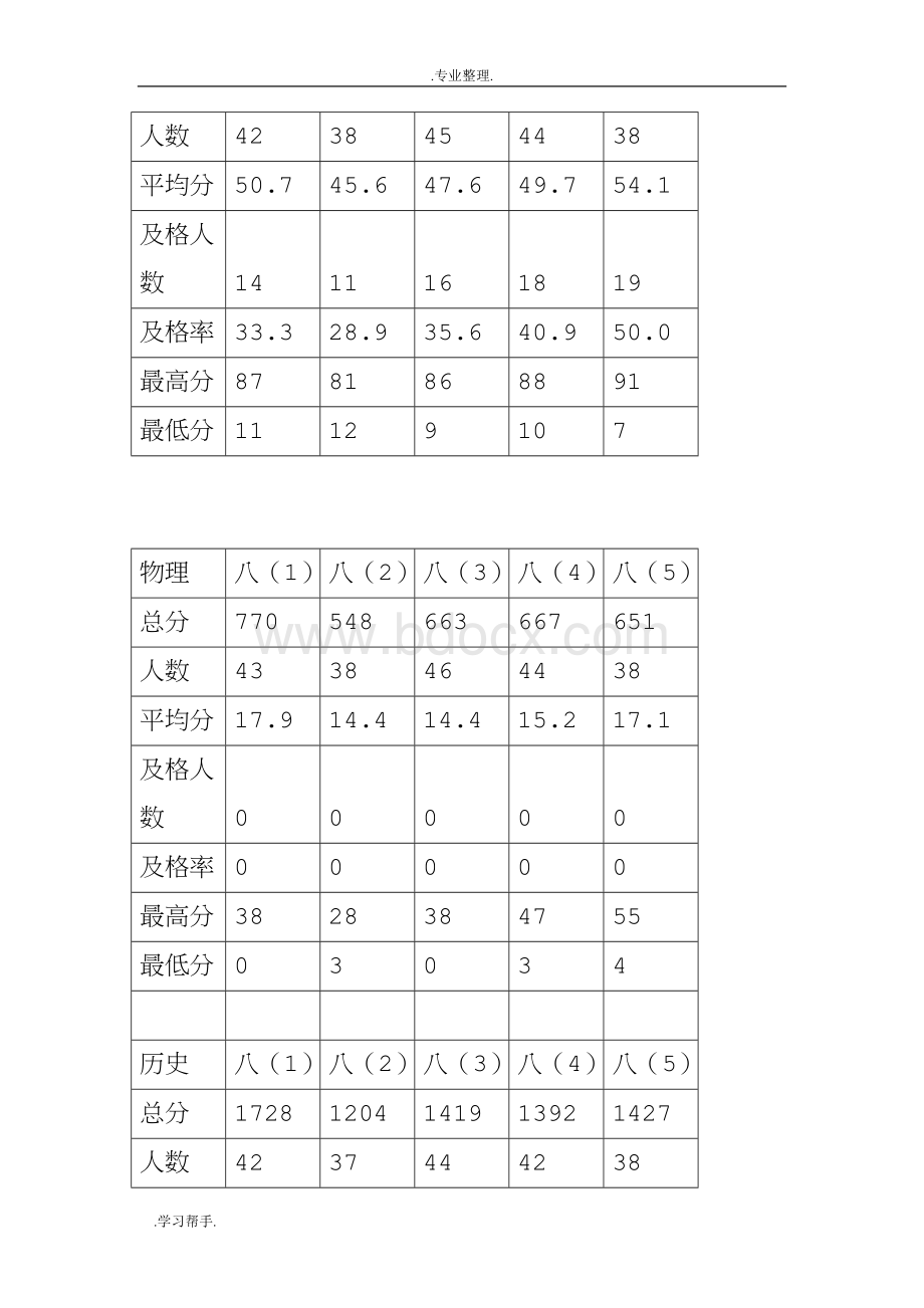 八年级期末考试质量分析报告Word文件下载.doc_第3页