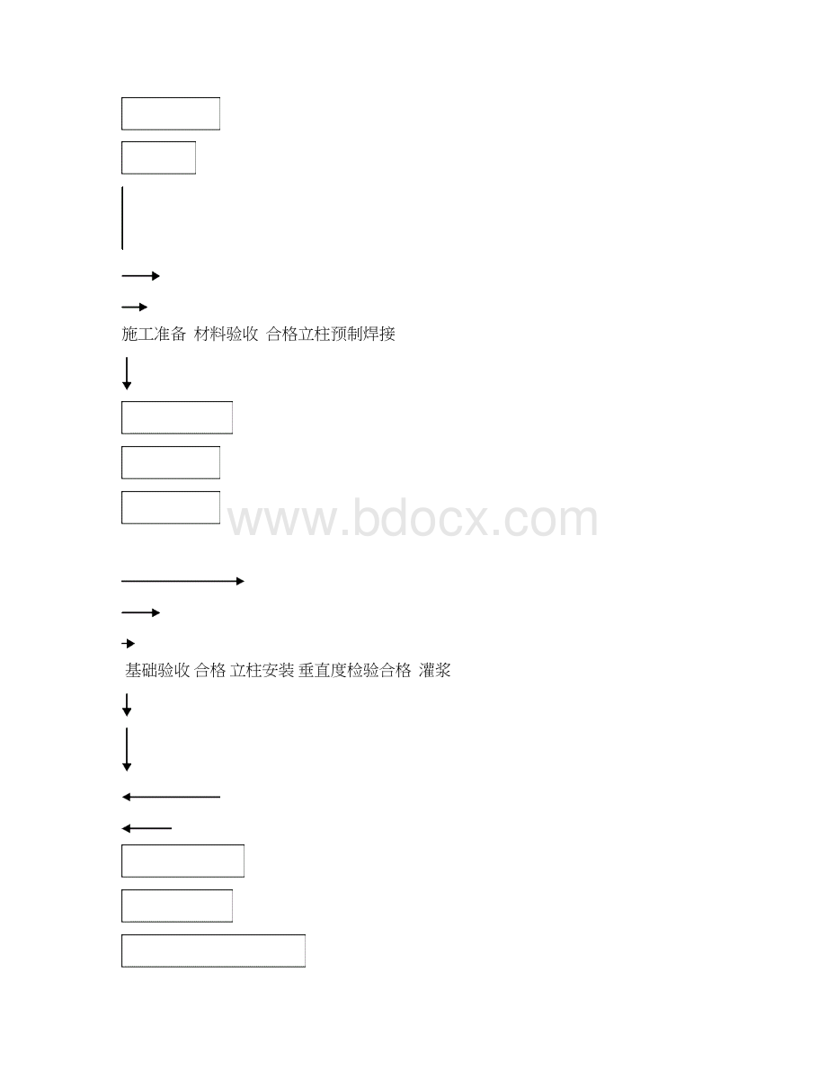 钢结构施工组织设计方案Word下载.docx_第2页