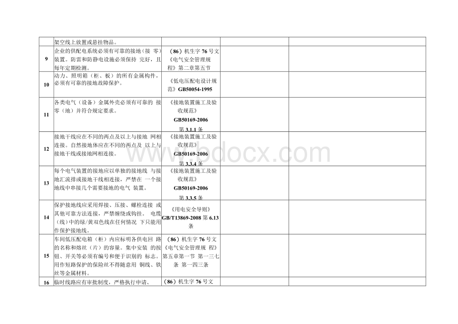 工矿商贸企业电气安全检查表(解读)Word格式.docx_第2页