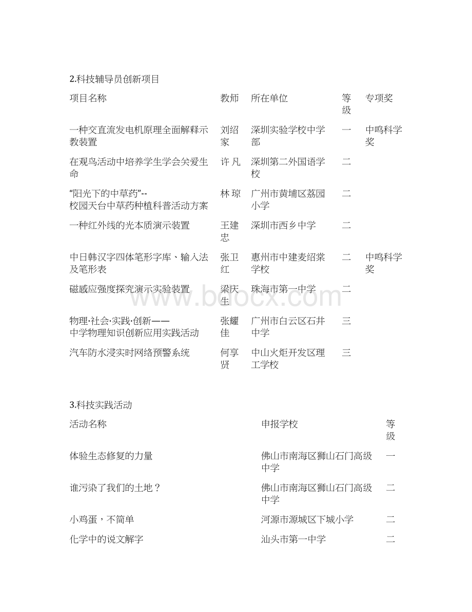 广东青少年科技中心广东青少年科技教育服务平台Word文档格式.docx_第3页