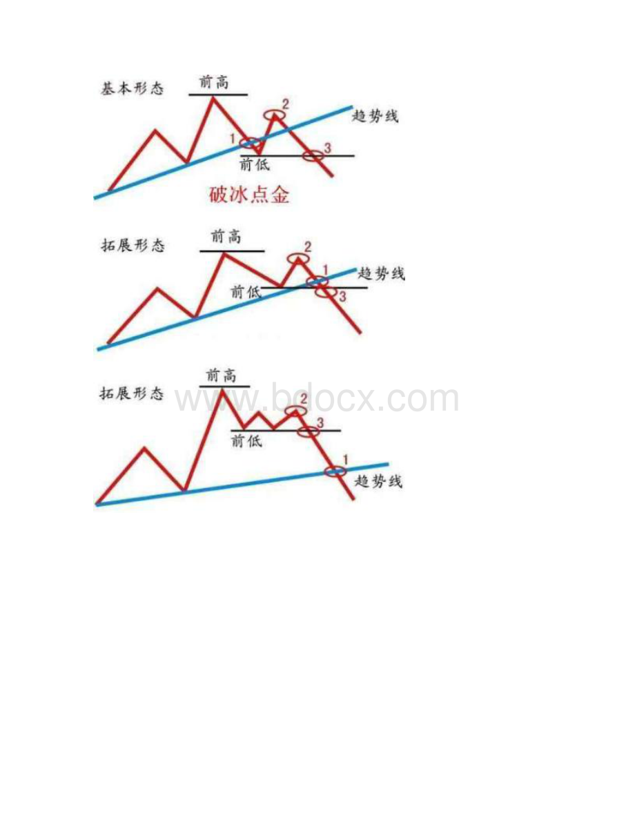 123法则+缠论图解+洛氏交易买卖Word下载.docx_第2页