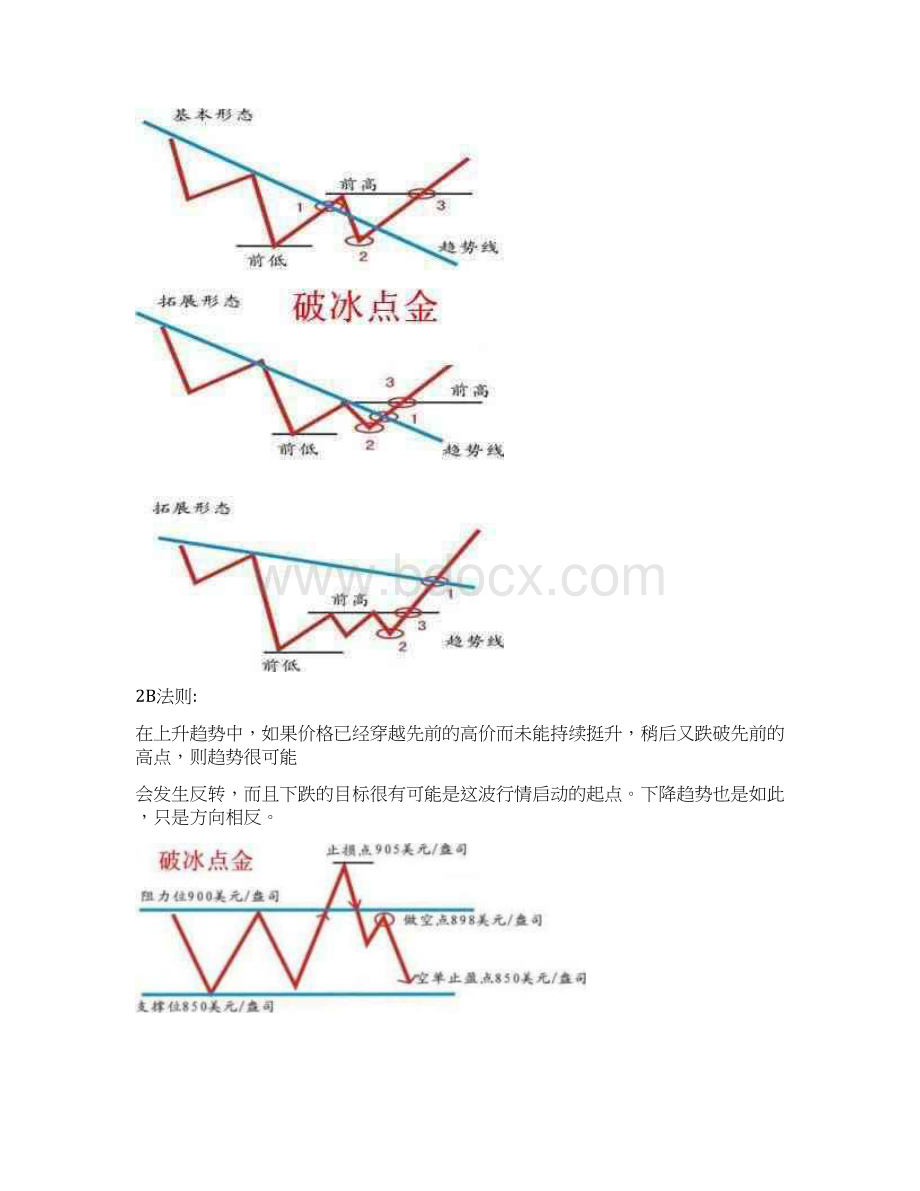 123法则+缠论图解+洛氏交易买卖Word下载.docx_第3页