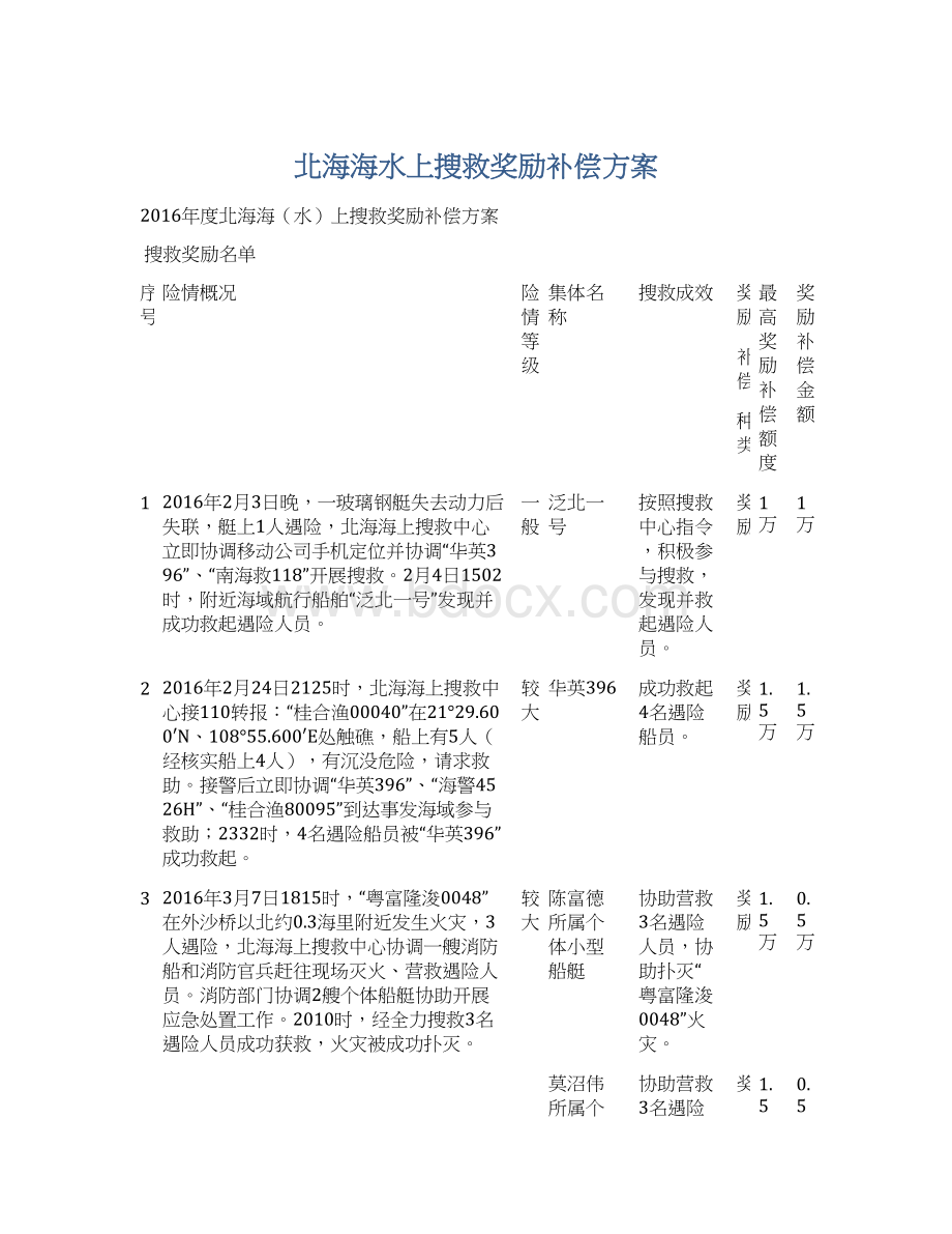 北海海水上搜救奖励补偿方案.docx_第1页