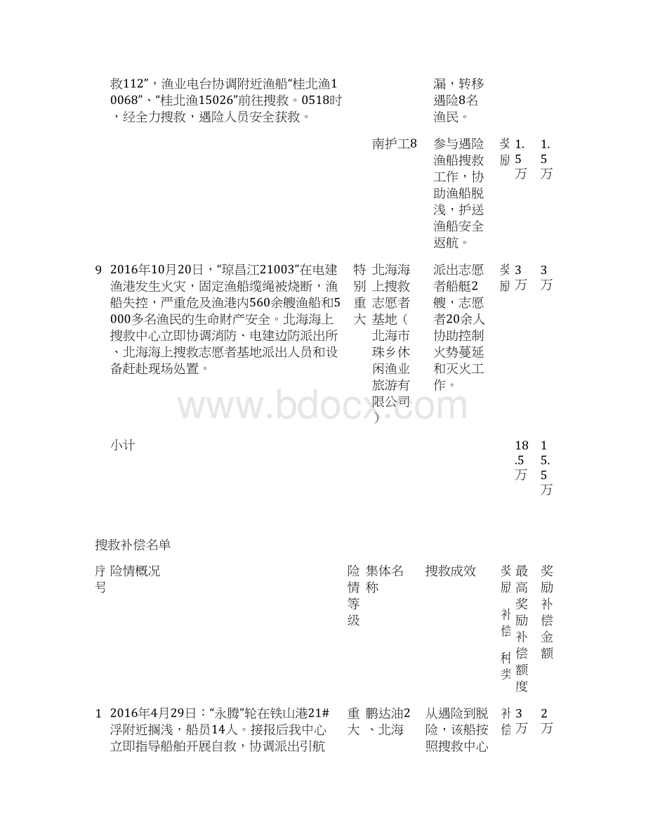 北海海水上搜救奖励补偿方案.docx_第3页