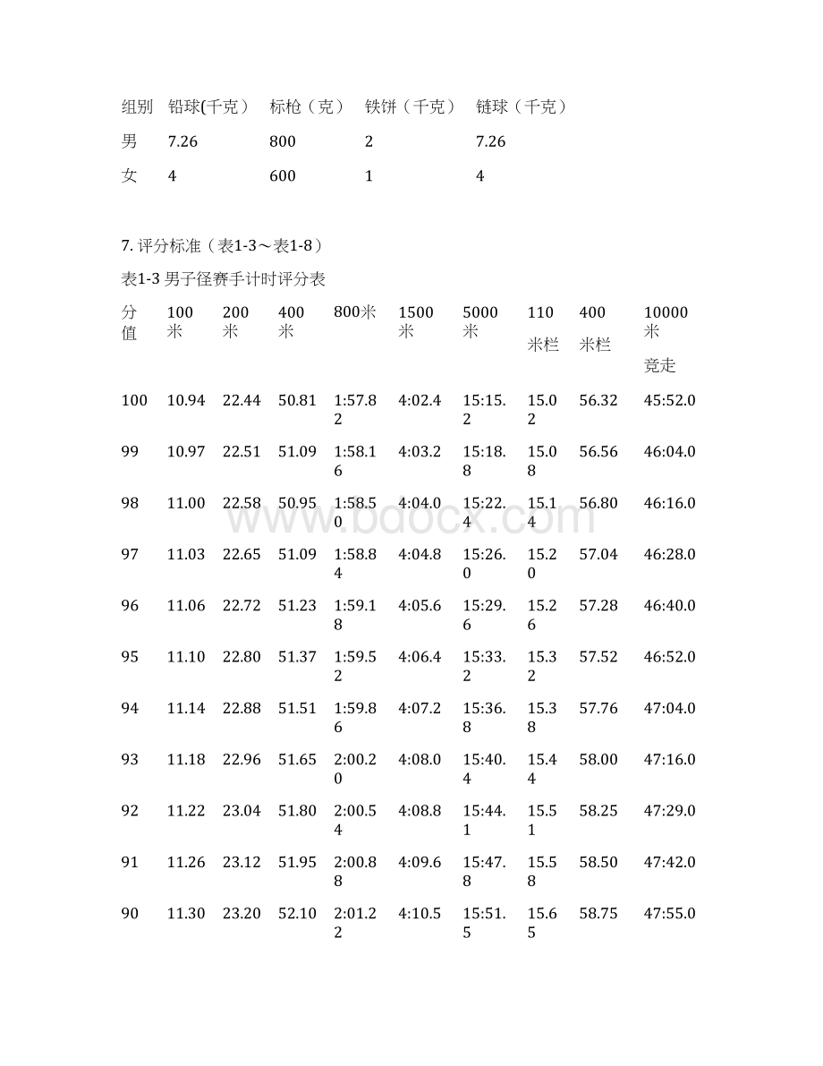 普通高等学校运动训练民族传统体育专业Word文档格式.docx_第3页