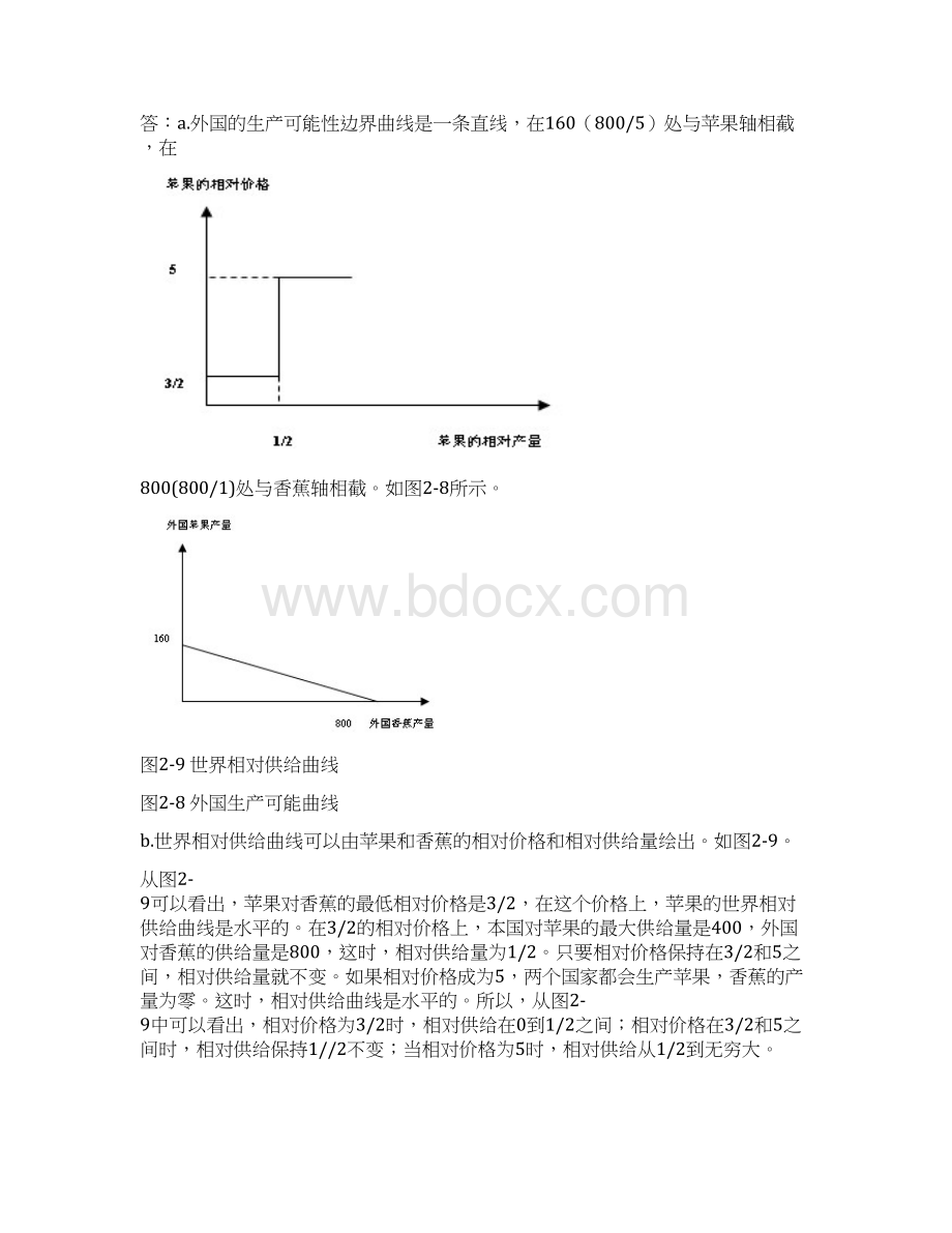 国际经济学课后答案word版Word文档格式.docx_第2页