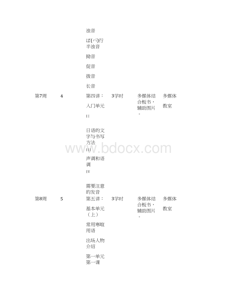 日语基础知识教案.docx_第3页