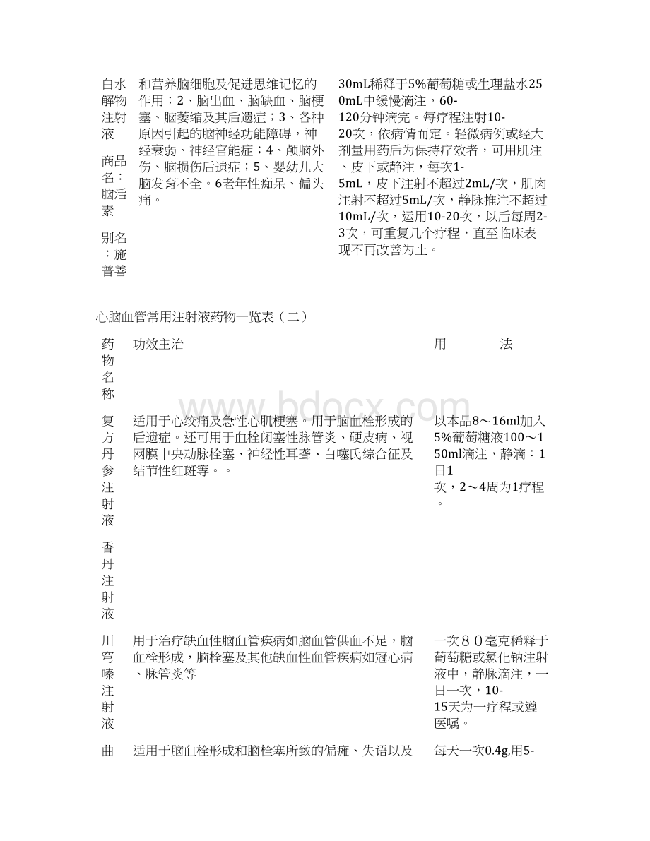 精选 心脑血管常用注射液药物一览表.docx_第3页