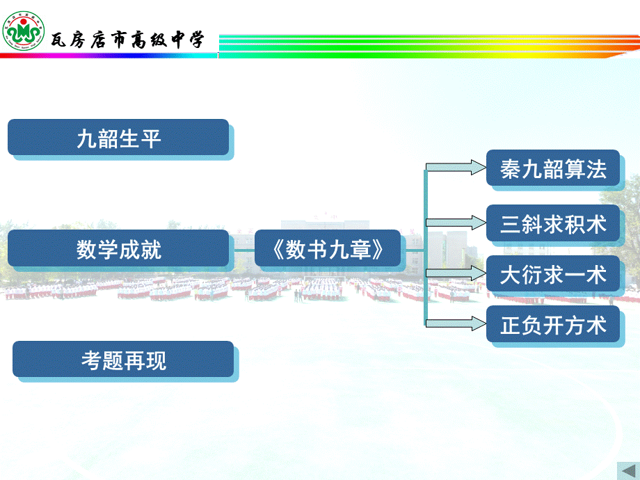 我国古代数学家秦九韶.ppt_第2页