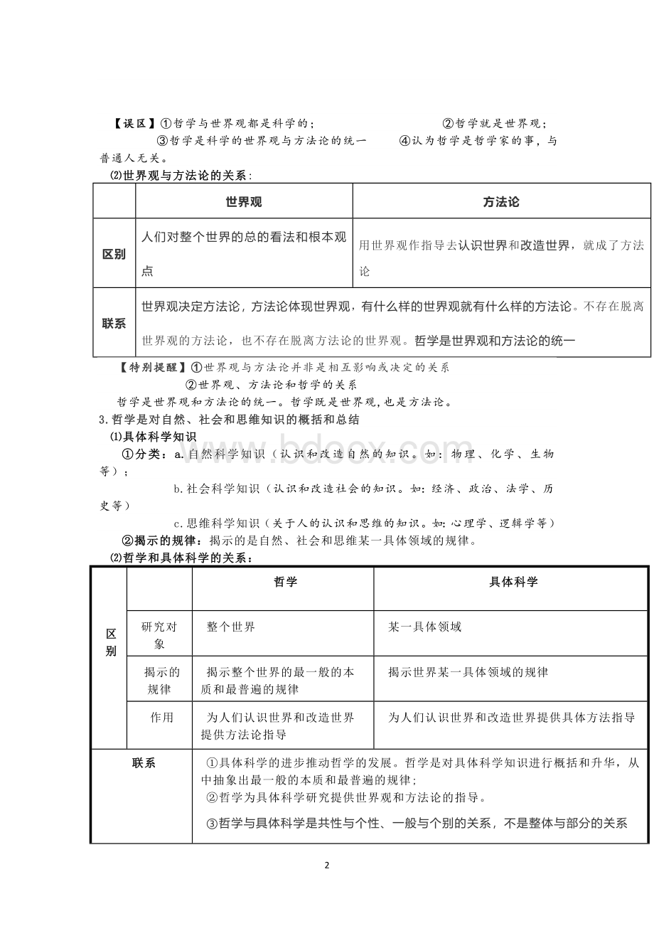 高中政治必修四《哲学与文化》知识点全覆盖.doc_第2页