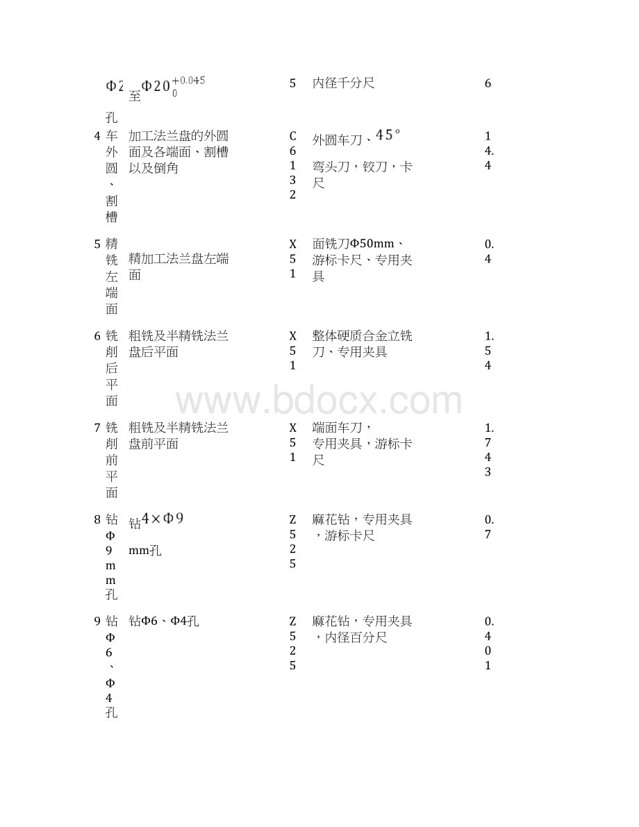 完整word版机械制造课程设计CA6140法兰盘831004机械加工工艺过程卡片及工序卡片.docx_第2页