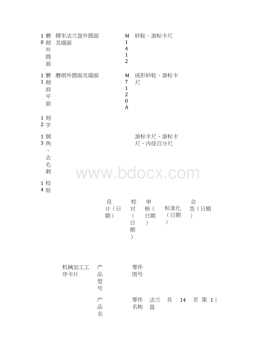 完整word版机械制造课程设计CA6140法兰盘831004机械加工工艺过程卡片及工序卡片Word格式文档下载.docx_第3页