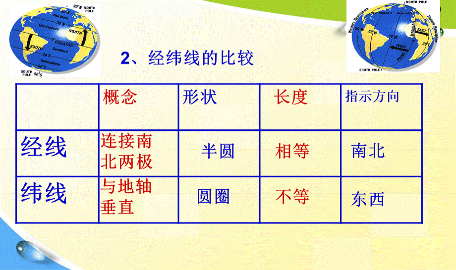 最新人教版七年级上册地理课件上册复习(好).ppt_第3页