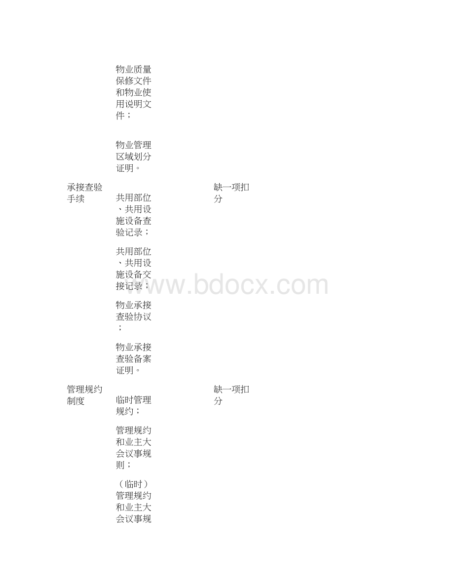 省省级示范物业管理项目服务质量评价标准.docx_第2页