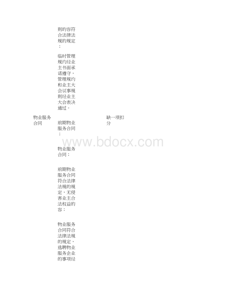 省省级示范物业管理项目服务质量评价标准.docx_第3页