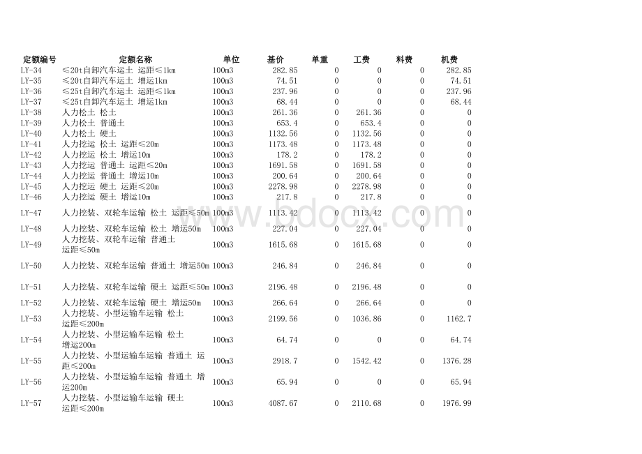 2017铁路定额电子版-通信专业表格文件下载.xls_第2页