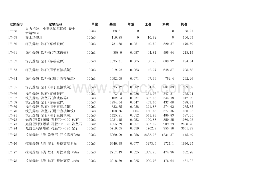 2017铁路定额电子版-通信专业表格文件下载.xls_第3页