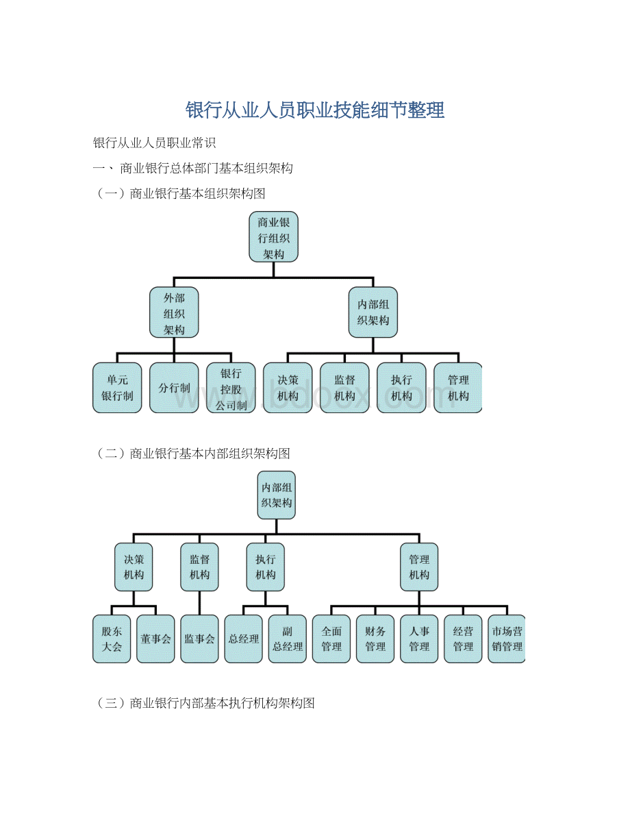 银行从业人员职业技能细节整理.docx