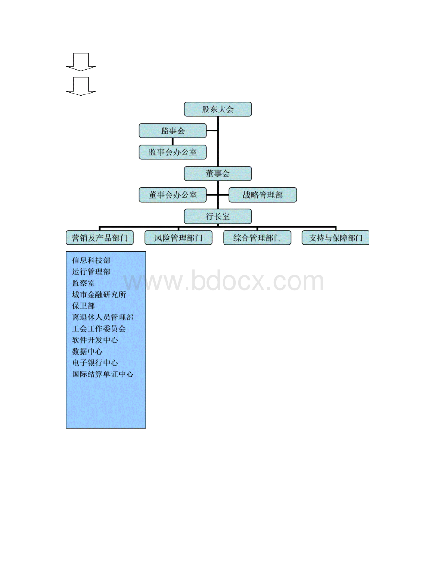 银行从业人员职业技能细节整理.docx_第3页