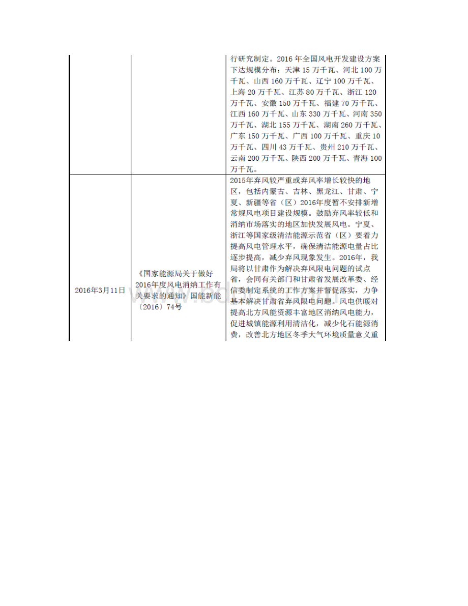 风电紧固件行业分析报告.docx_第3页