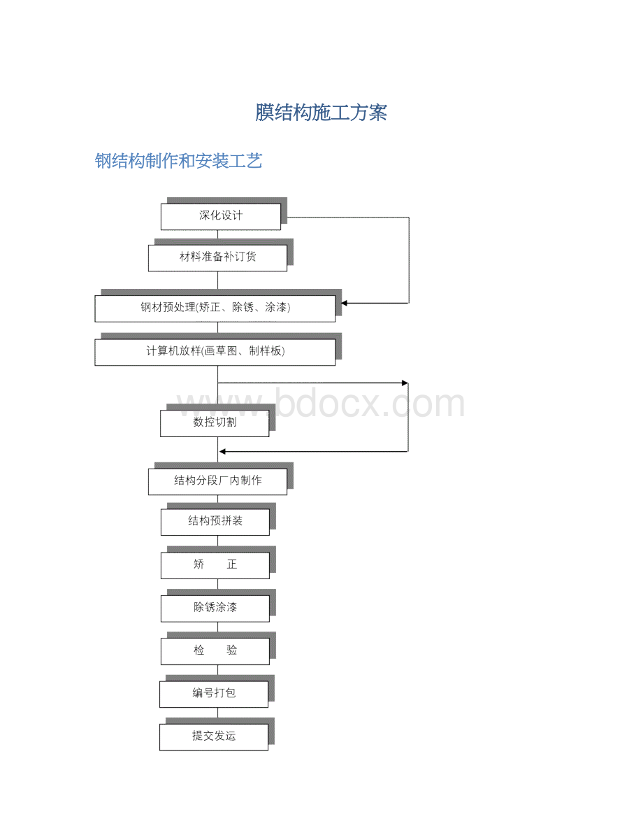 膜结构施工方案.docx