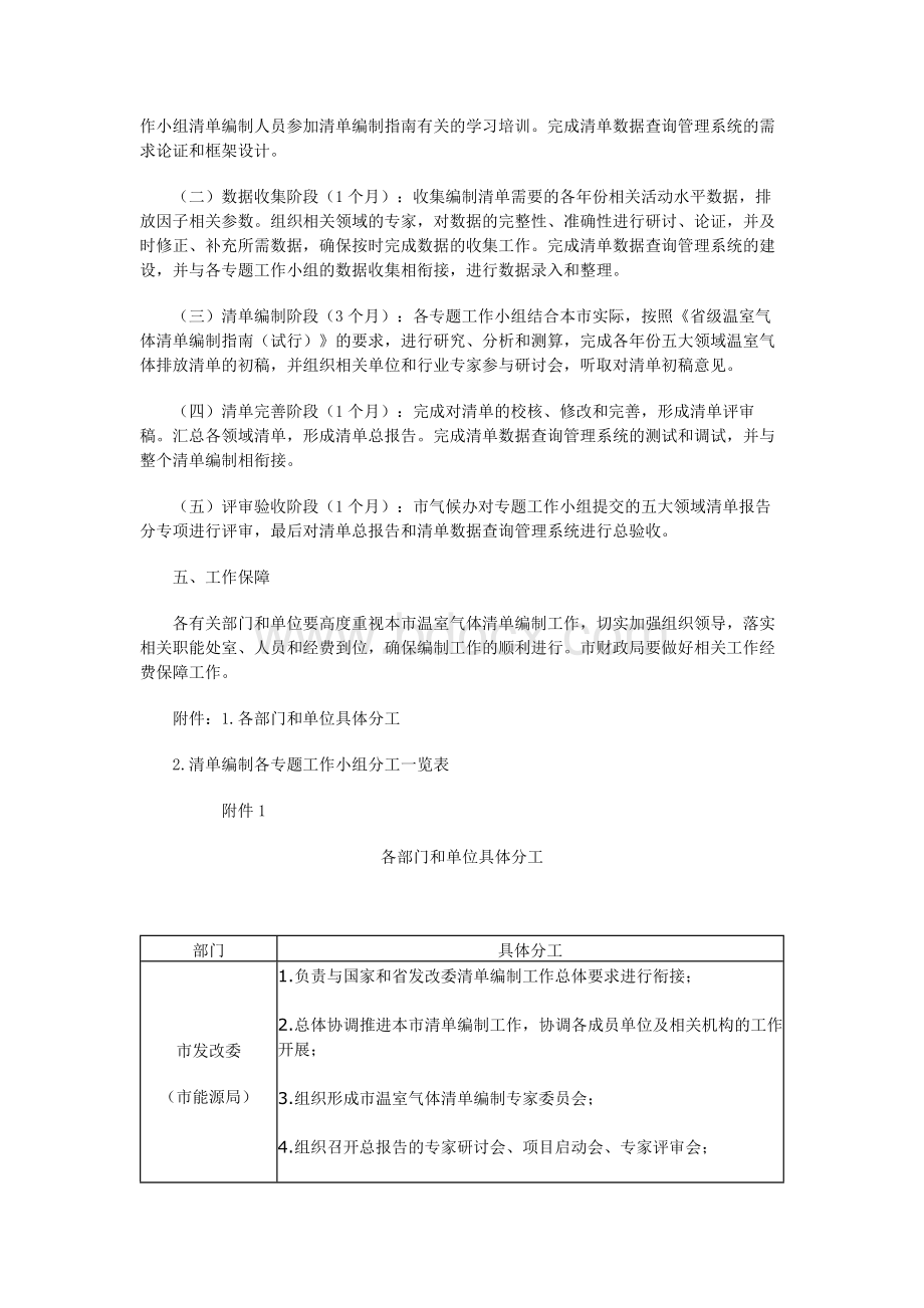 温室气体排放清单编制工作实施方案Word文档格式.docx_第3页