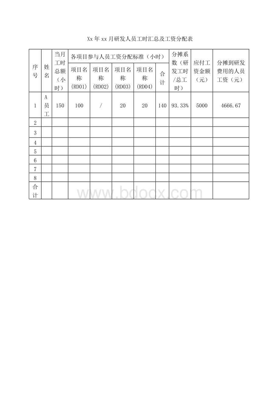 研发人员工时汇总及分配表.docx