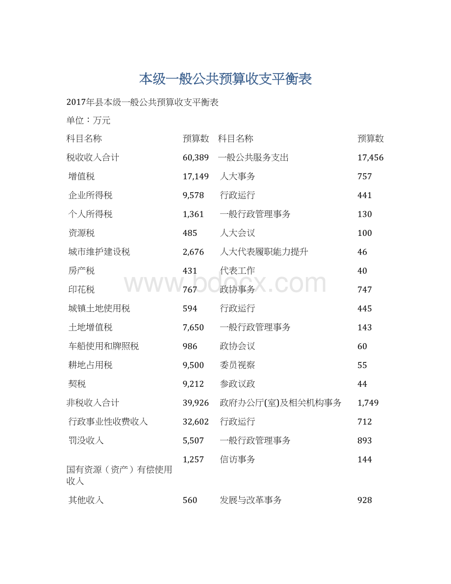 本级一般公共预算收支平衡表.docx_第1页