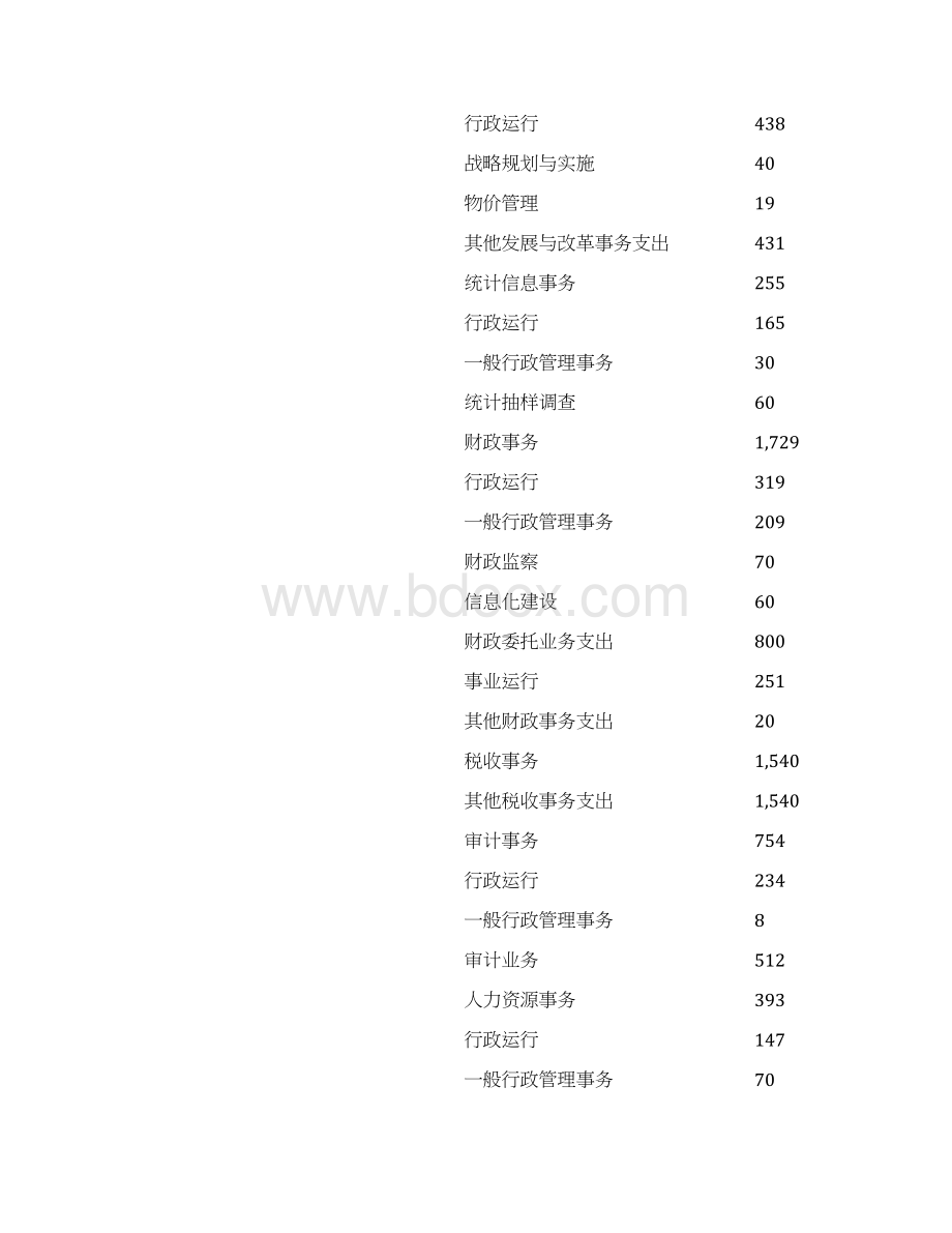 本级一般公共预算收支平衡表Word文档格式.docx_第2页