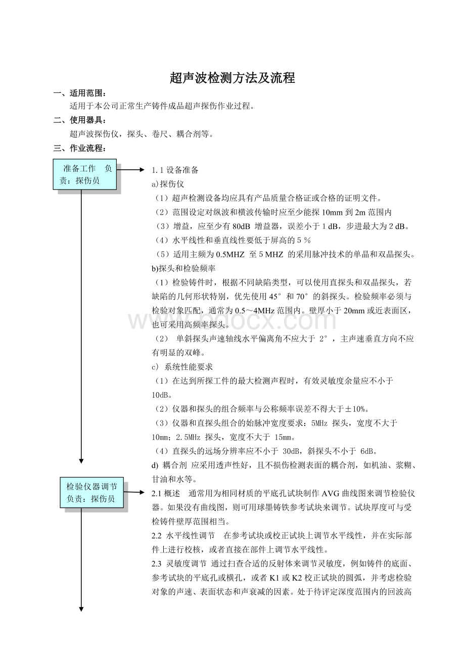 超声波探伤检验方法及流程.doc