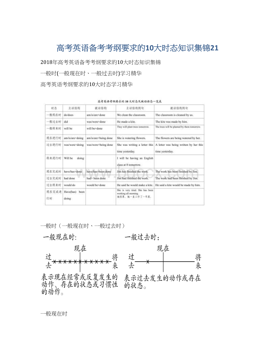 高考英语备考考纲要求的10大时态知识集锦21.docx_第1页